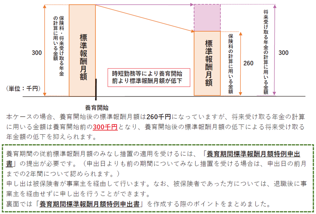 従前みなし措置�A