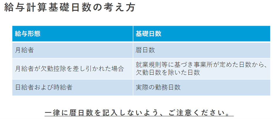 月額変更の注意点A