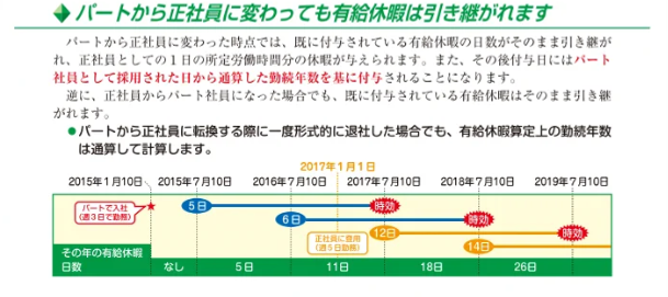 �p�[�g���琳�Ј��@�L�x
