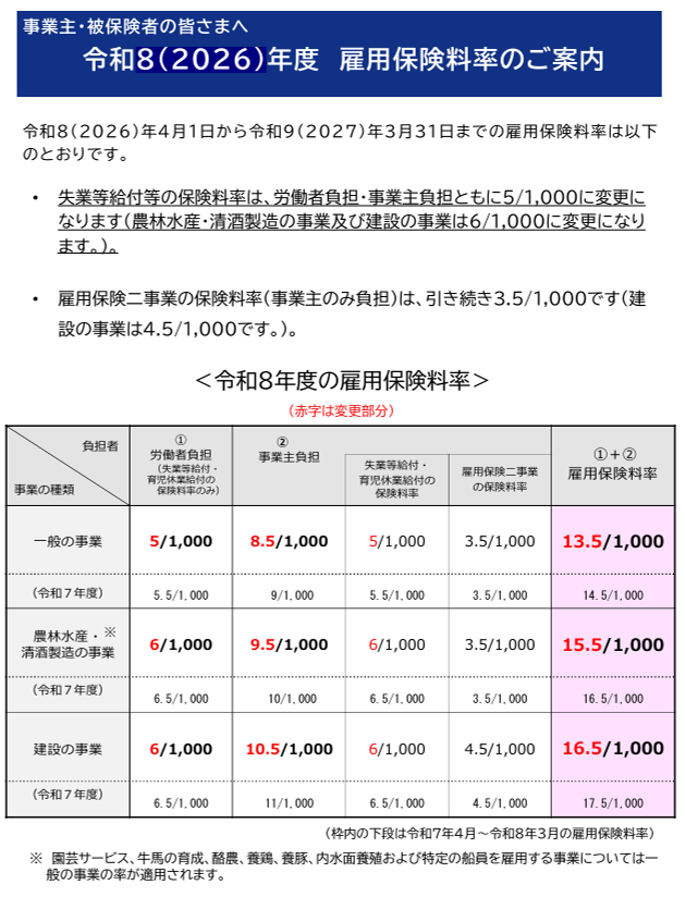 �ߘa8�N�x�@�ٗp�ی���