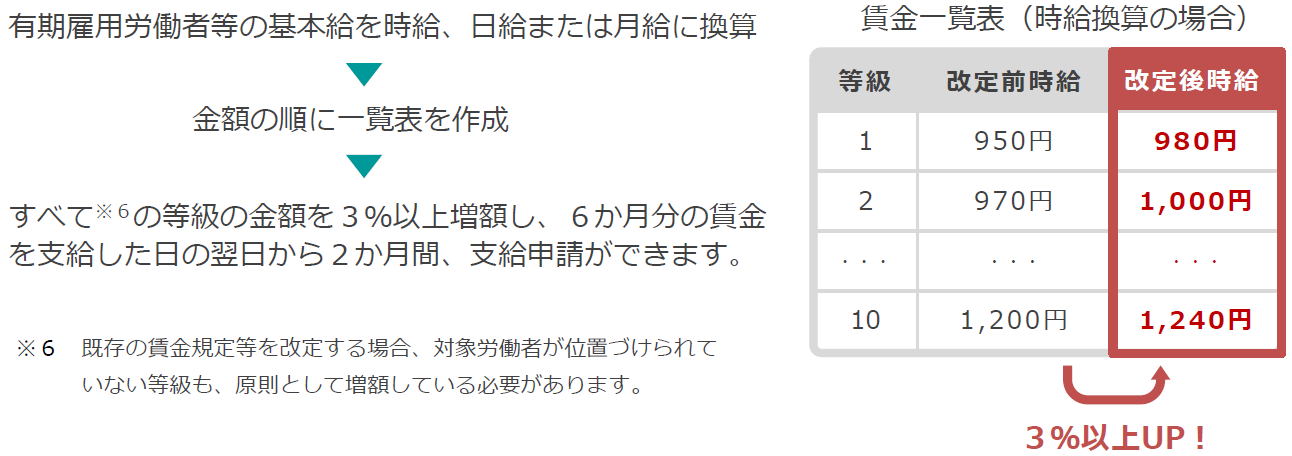 K蓙R[X@\܂ł̗