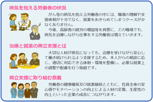 ���ÂƏA�Ƃ̗����x���A