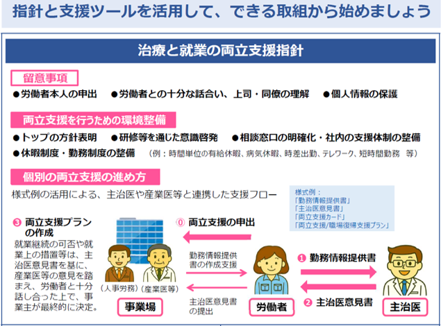 ���ÂƏA�Ƃ̗����x���B