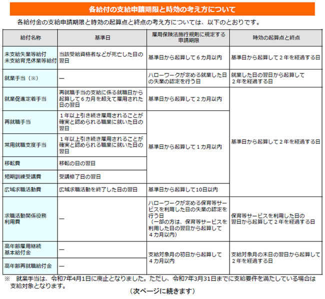 雇用保険給付の時効@