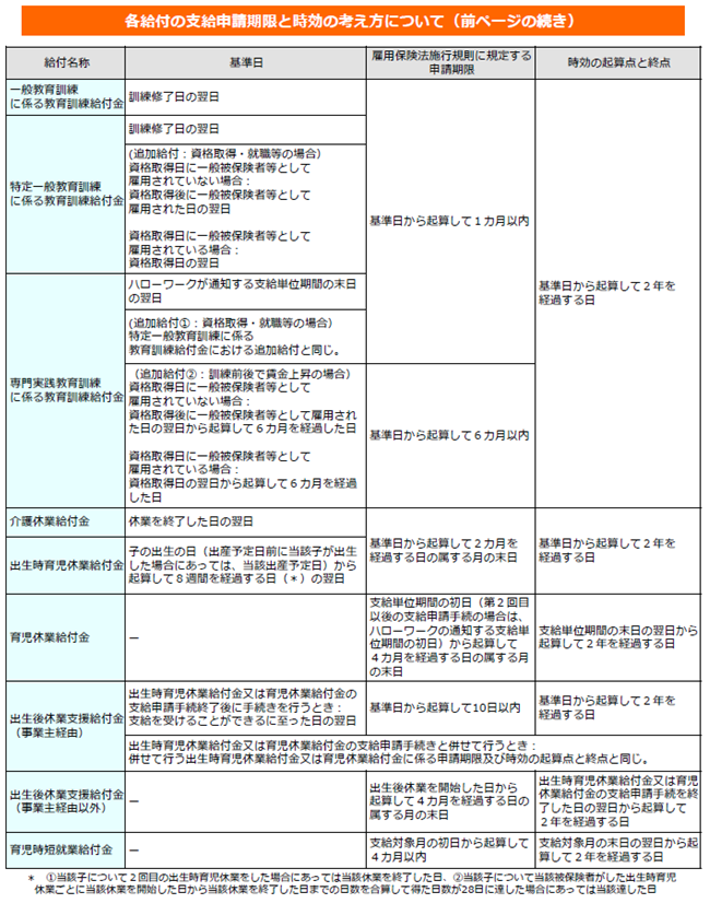 雇用保険給付の時効A