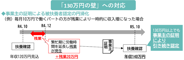 130~̕